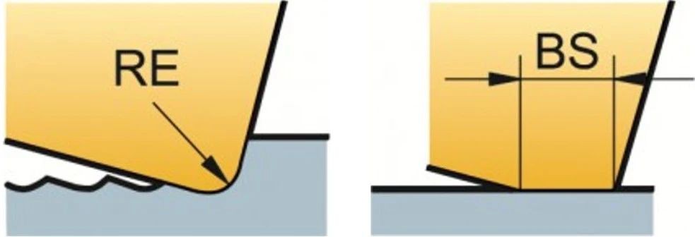 Circular radius of tool tip (RE) and parallel edge band (BS)-Milling machining