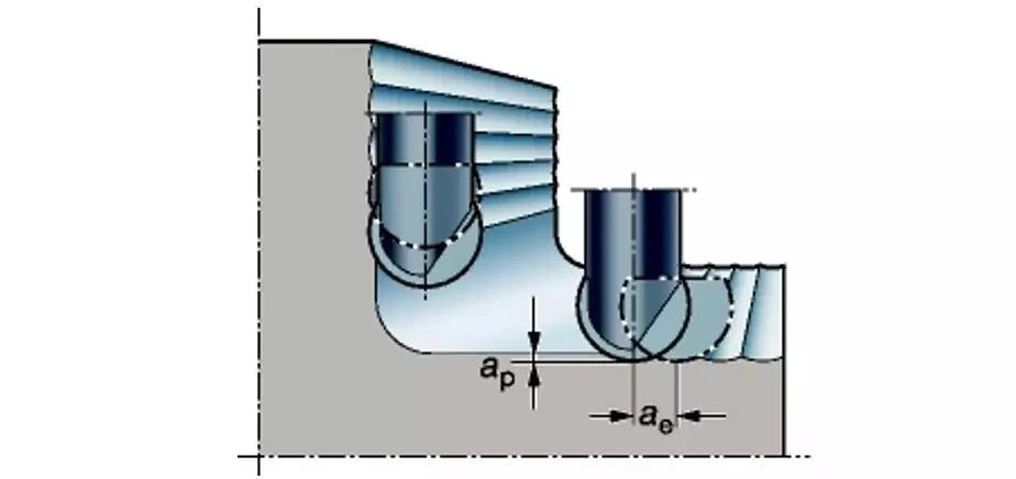 Complex surface formation-milling machining