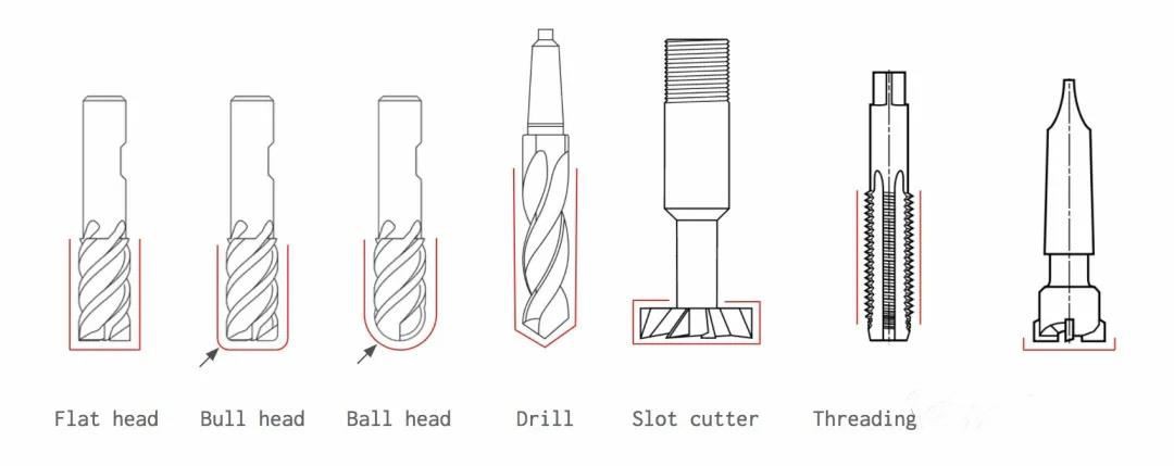 tools of cnc machining tools of cnc machining